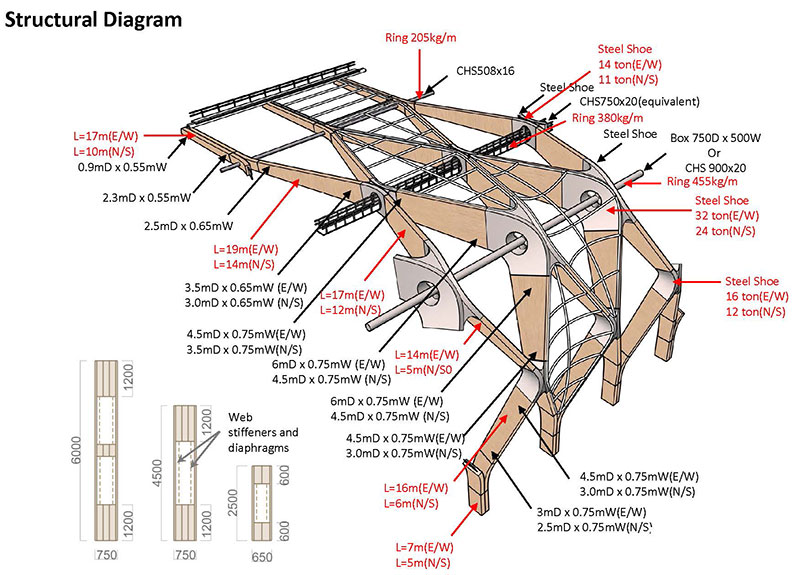 Sports Stadium Redevelopment Wesbeam